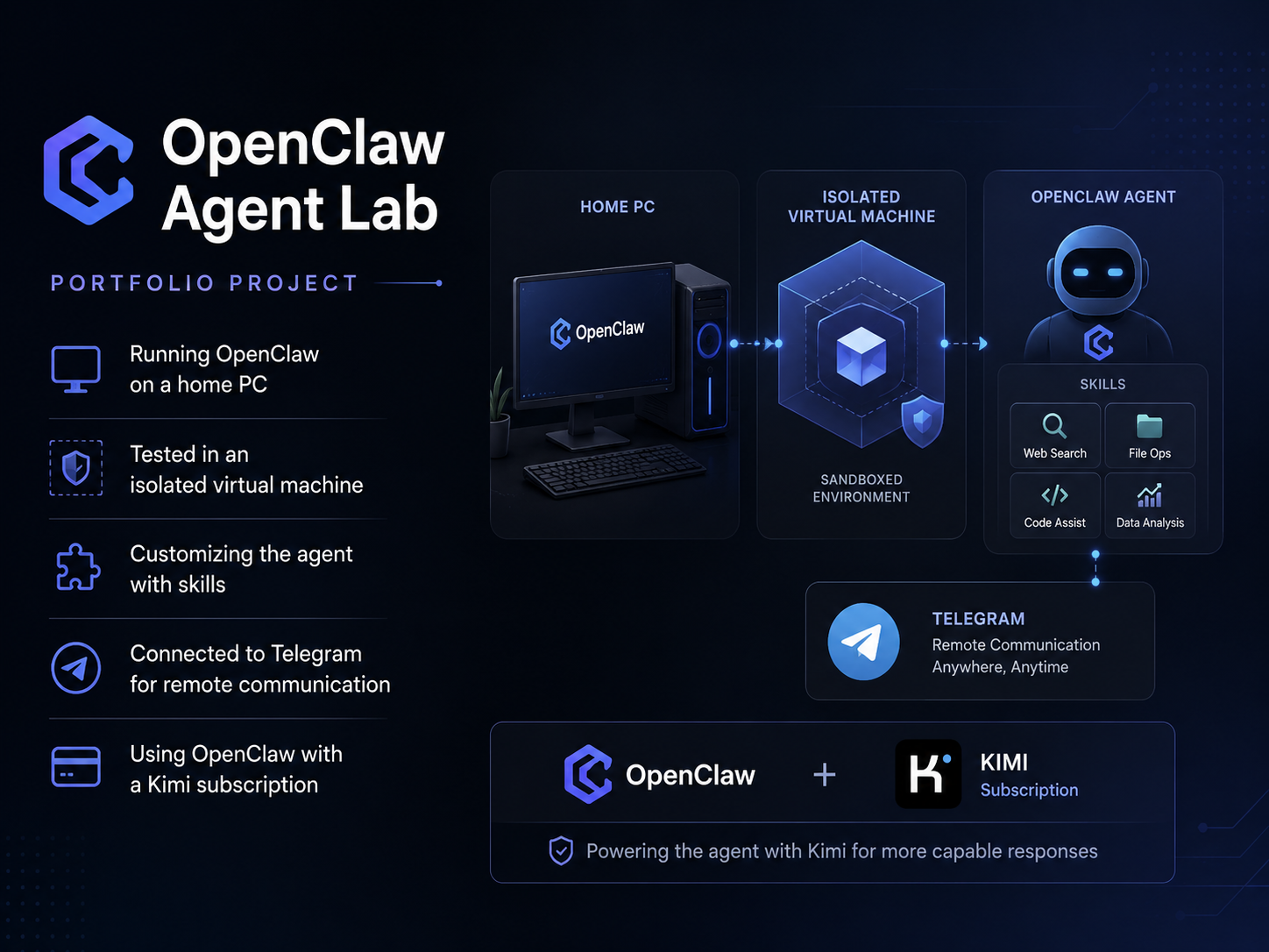 OpenClaw Home AI Agent Lab